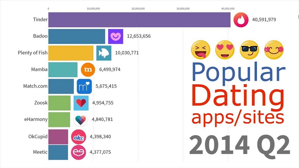 Dating For Today's Man: Your Guide to Modern Internet Dating and Relationship Success